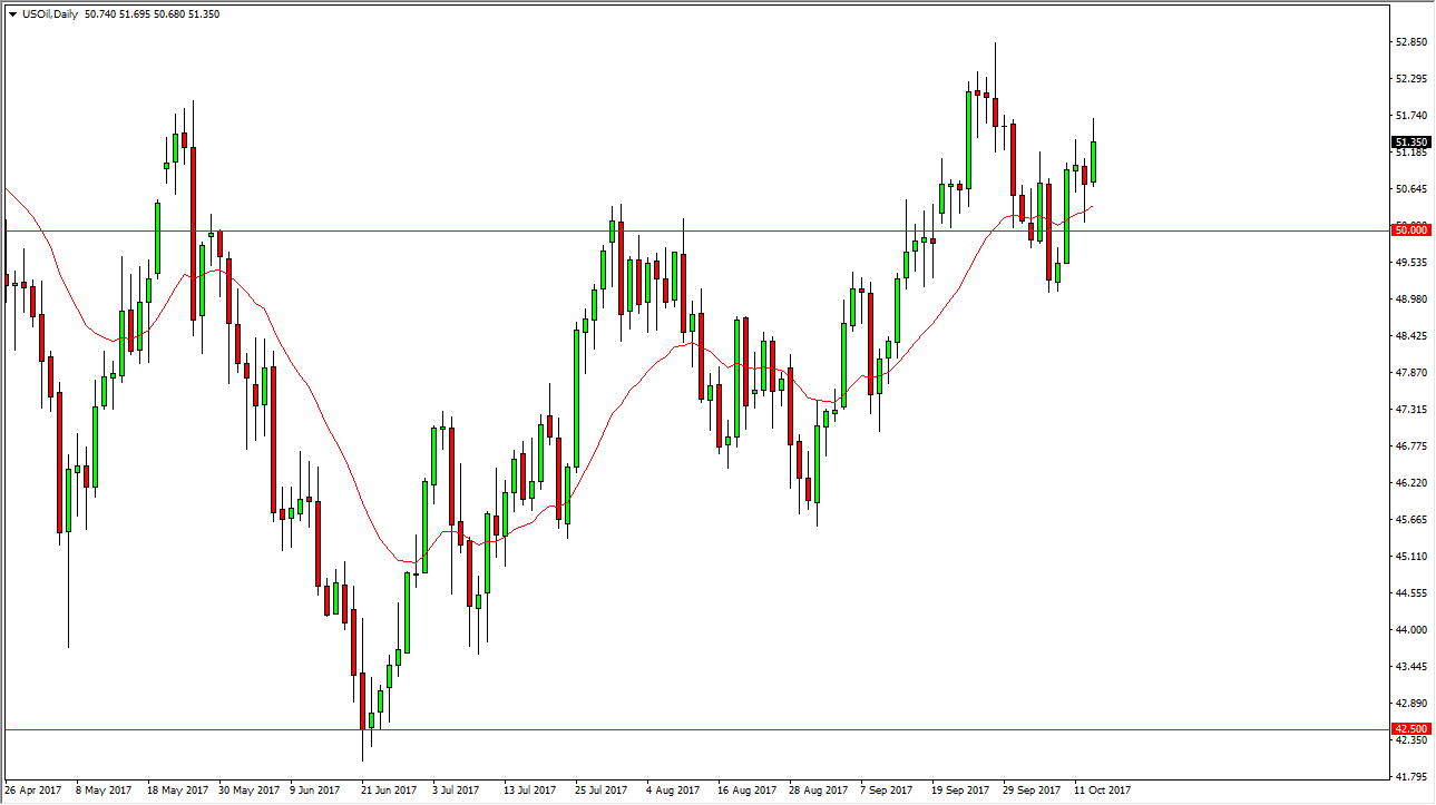 الرسم البياني اليومي للنفط الخام الرسم البياني اليومي للنفط الخام